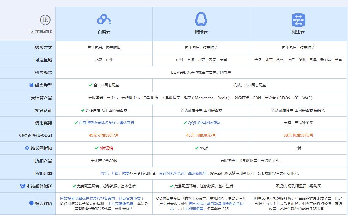 杞县云主机代理对比.jpg